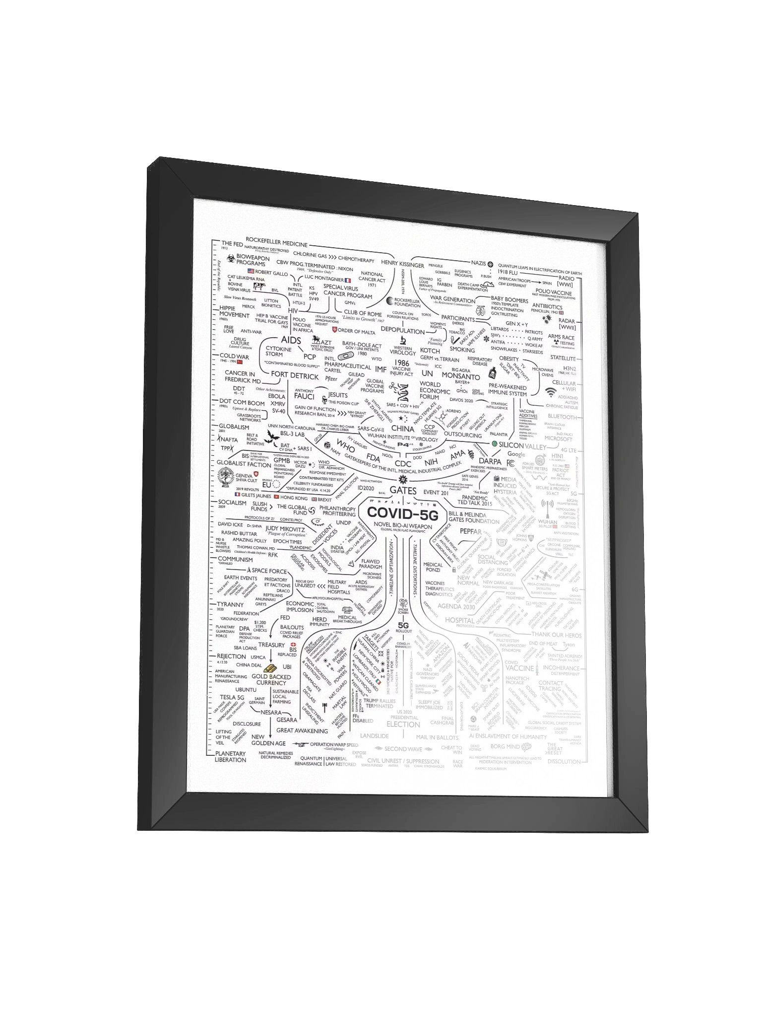 New World Order Map Framed Poster product image (30)