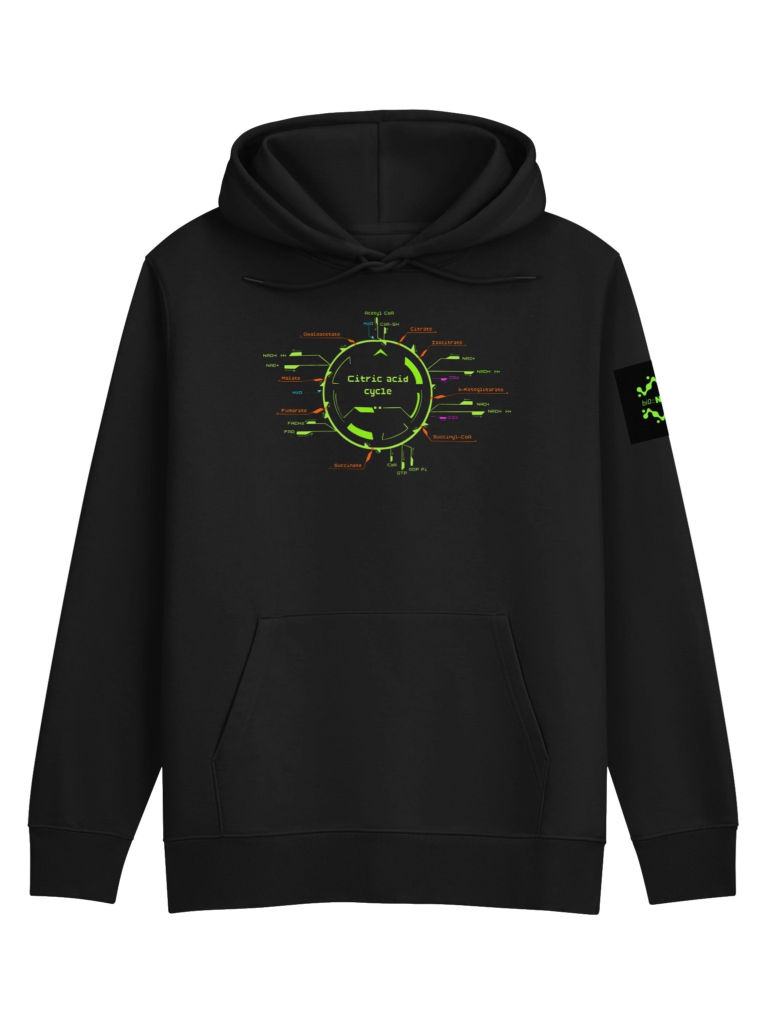 Citric acid cycle product image (3)