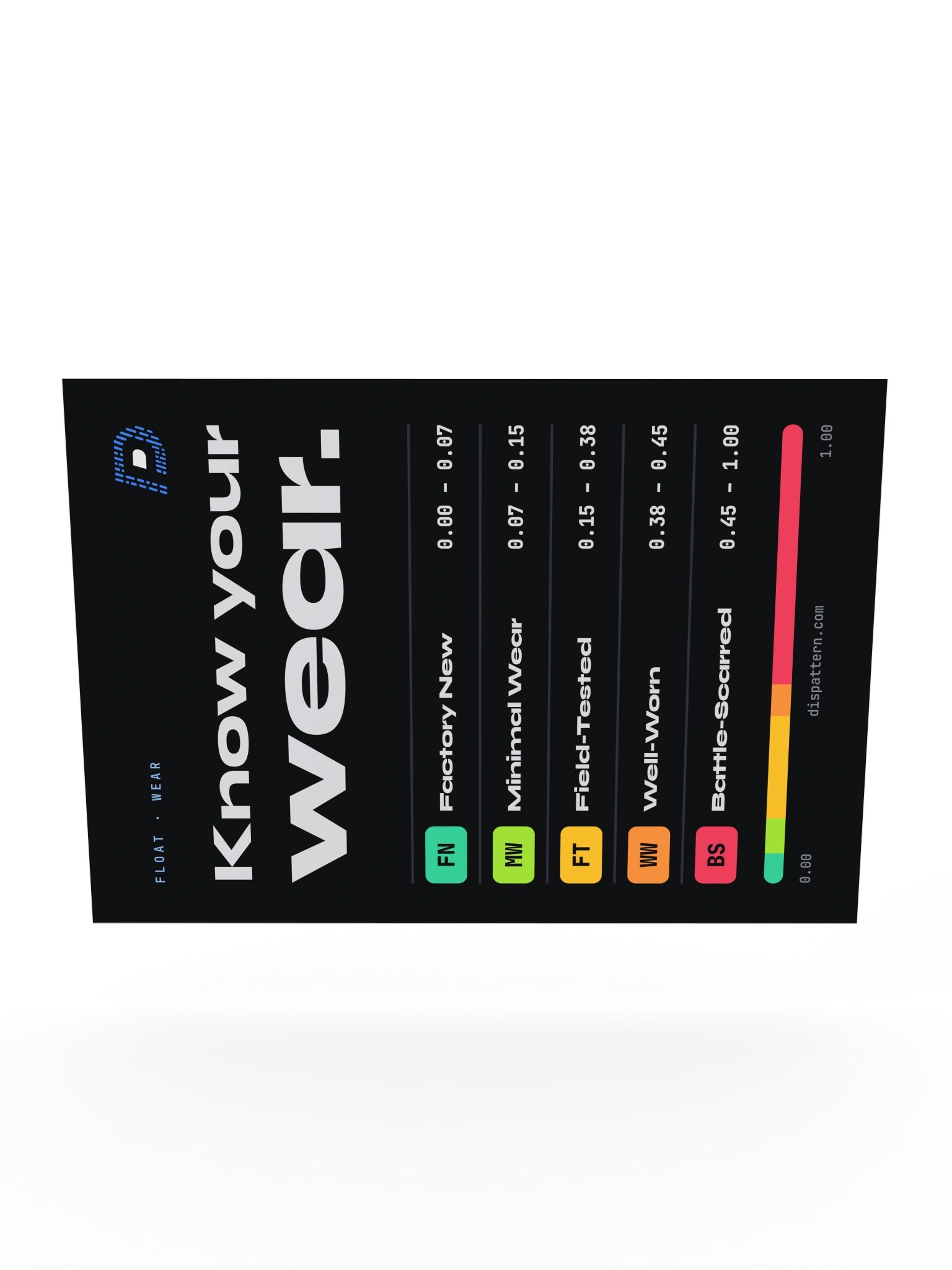 Know Your Wear Poster 18x24 product image (10)