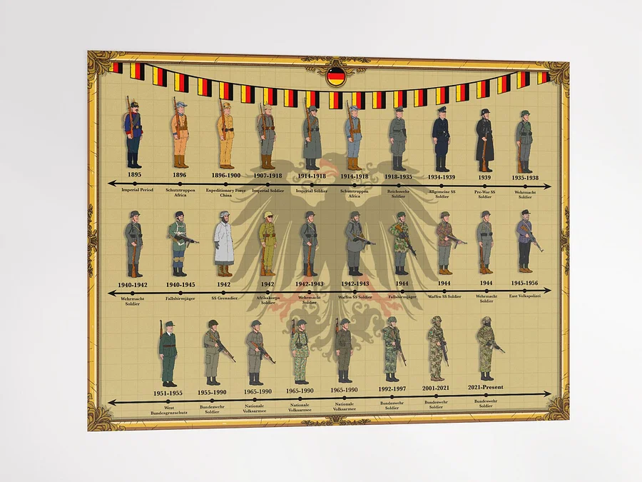 Evolution of German Uniforms (Beige) | Unframed product image (4)