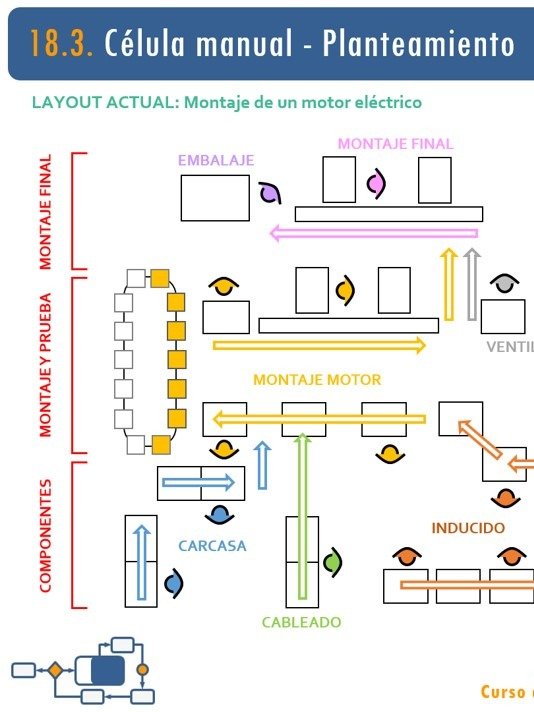 18. Proyectos Lean resueltos I. Ejemplos procesos manuales product image (1)