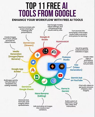 🚀 TOP 11 FREE AI TOOLS FROM GOOGLE 🤯🔥
No credit card. No excuses. Pure power 👇👇

🧠 Google AI Studio
Test prompts, compare out...