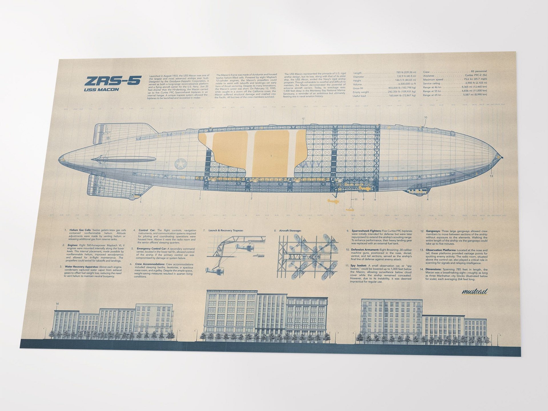 USS Macon Poster product image (4)