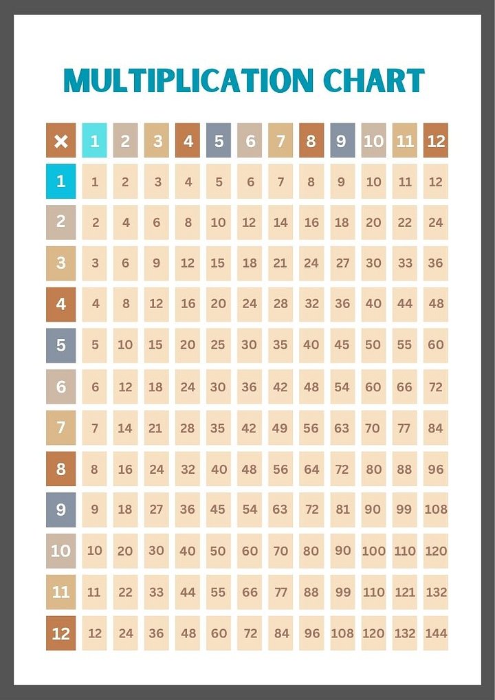 Colorful 12x12 Multiplication Chart product image (2)