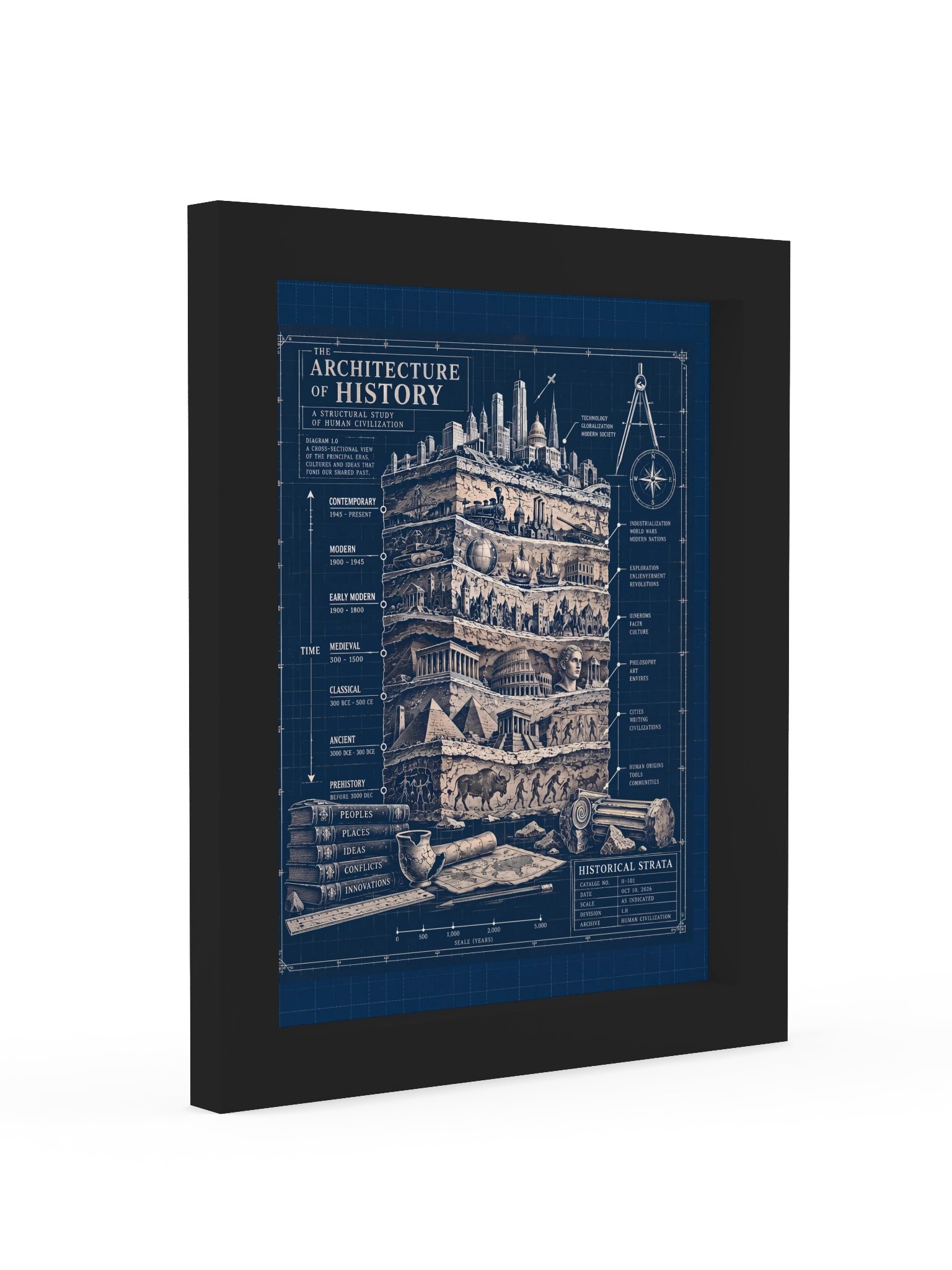 The Architecture of History Framed Poster, Blueprint History Wall Art product image (4)