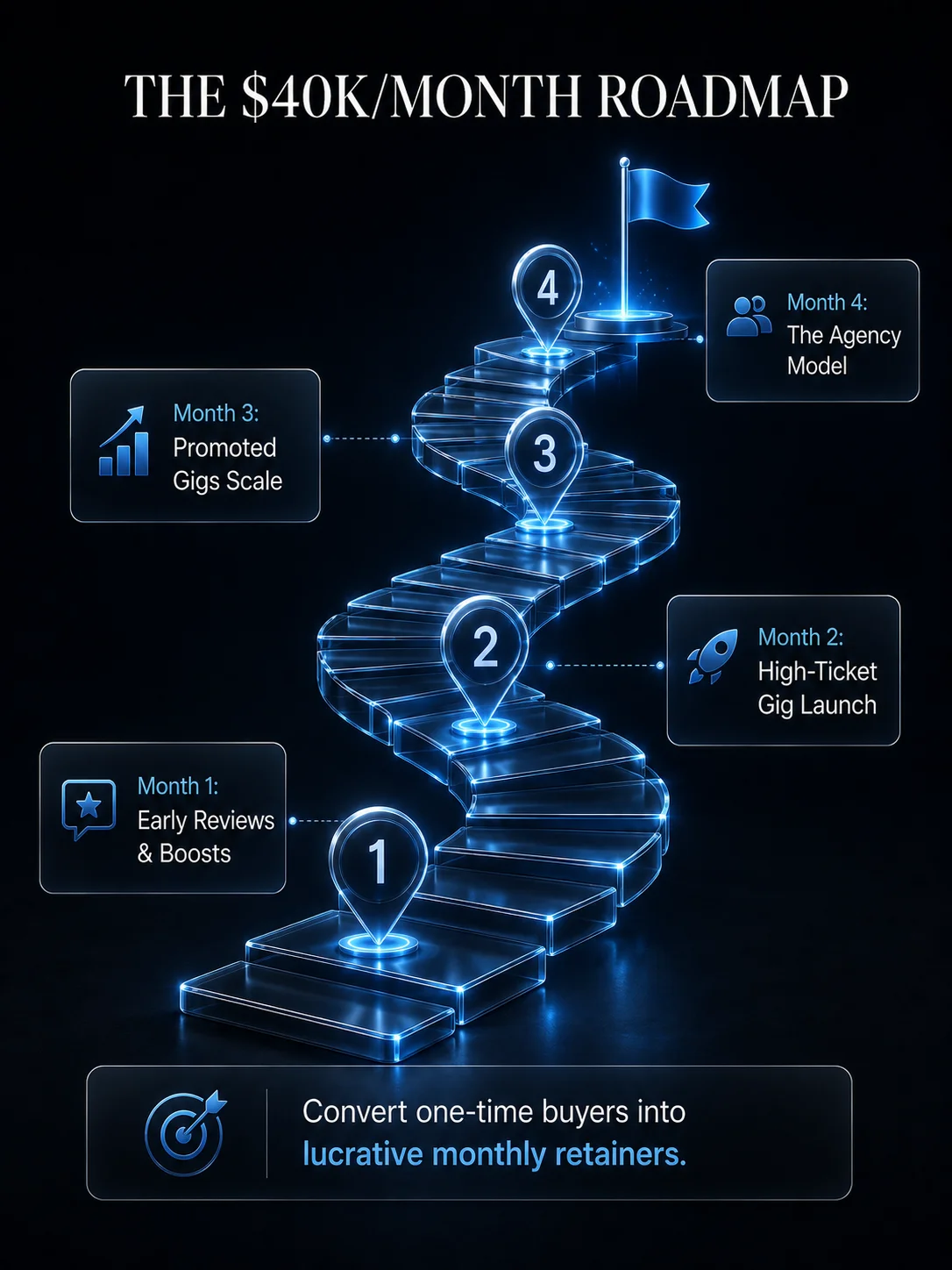 Fiverr AI Income Matrix product image (6)