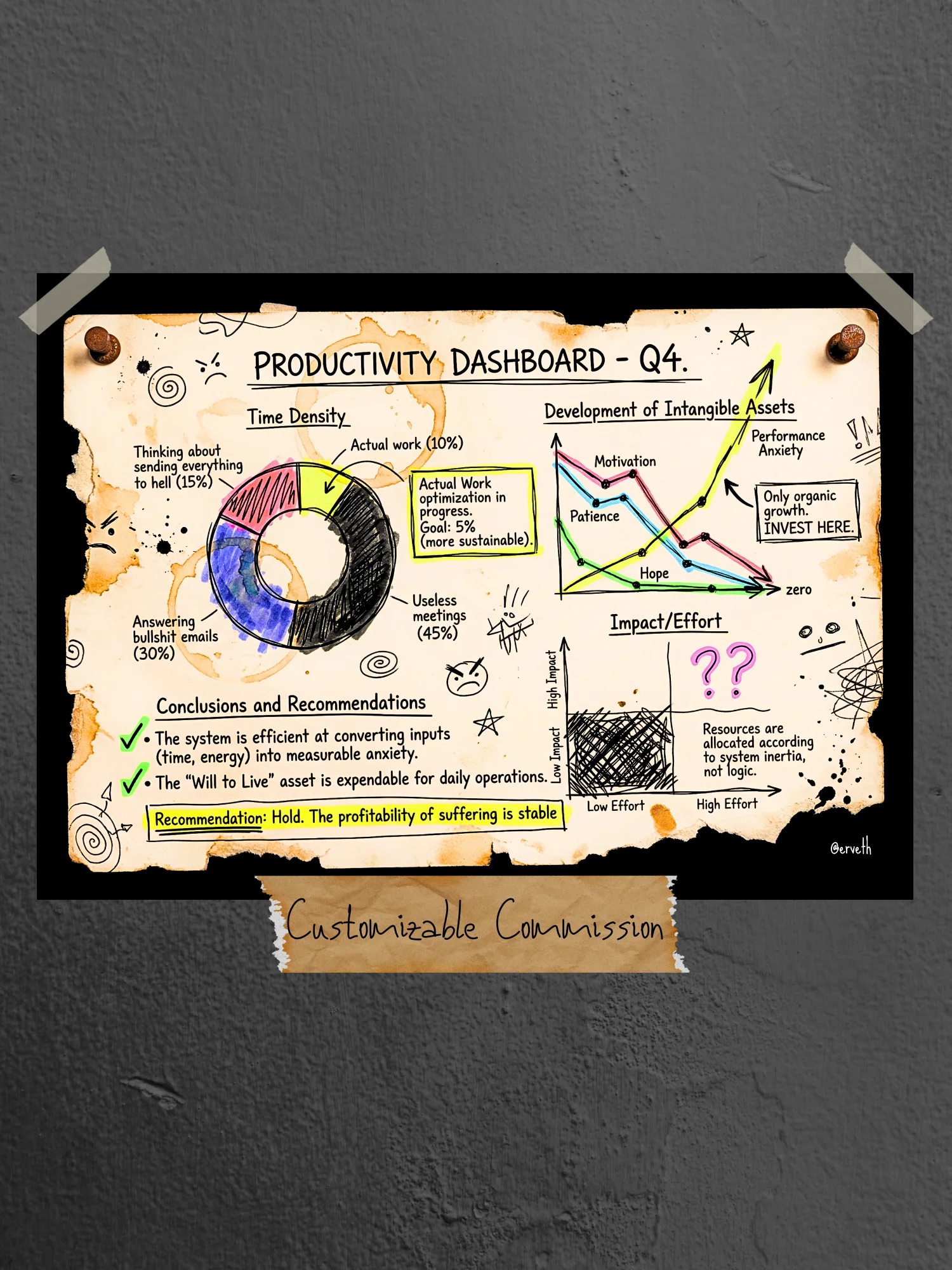 Productivity Dashboard product image (1)