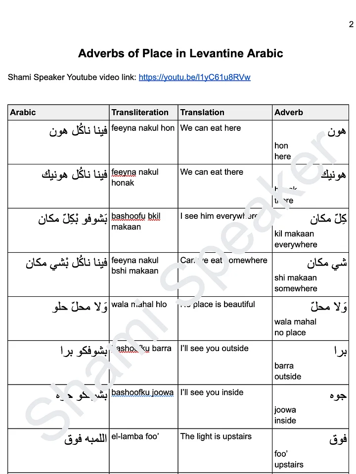 Adverbs of Place in Levantine Arabic product image (2)