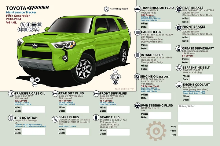 5th GEN 4Runner MAINTENANCE TRACKER V1.1 - Lime product image (1)