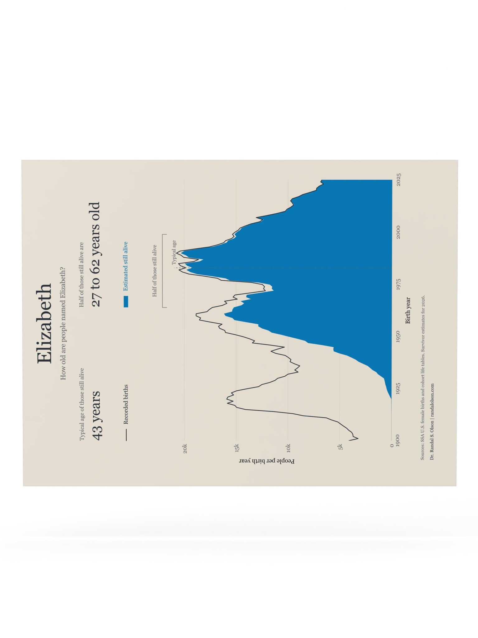 Elizabeth: the living generations | 18 x 24-inch matte poster product image (6)