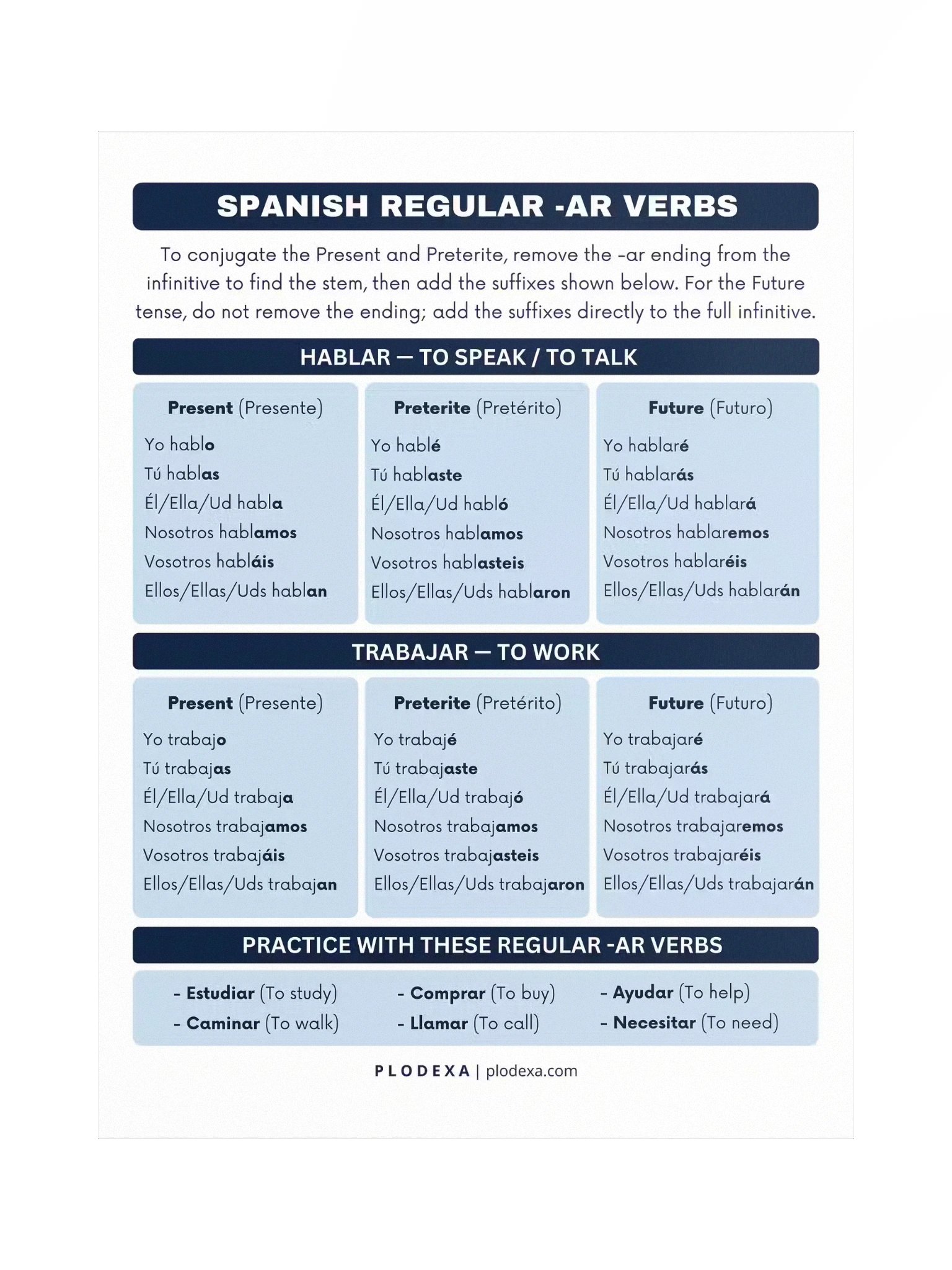 Spanish Regular -AR Verbs Conjugation Poster product image (1)