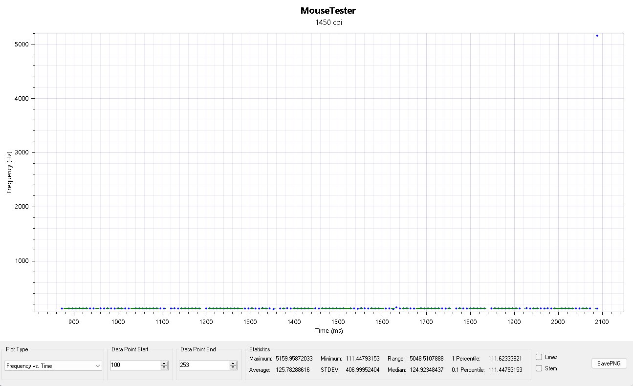 Mouse DPI Tester product image (1)