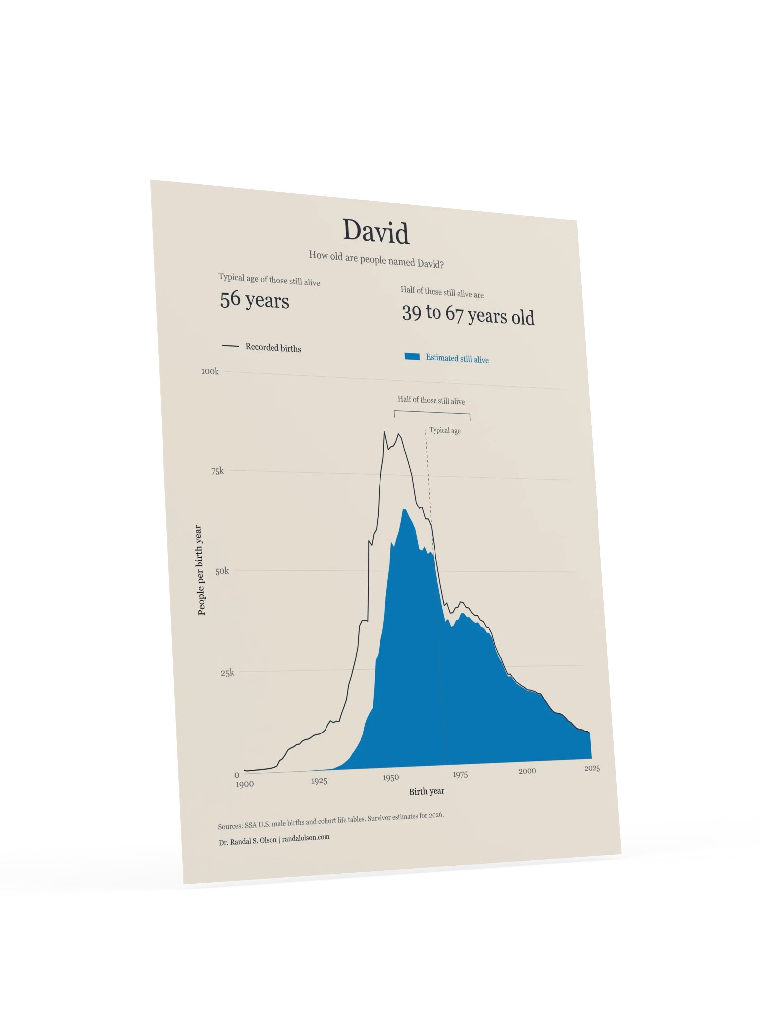 David: the living generations | 18 x 24-inch matte poster product image (4)