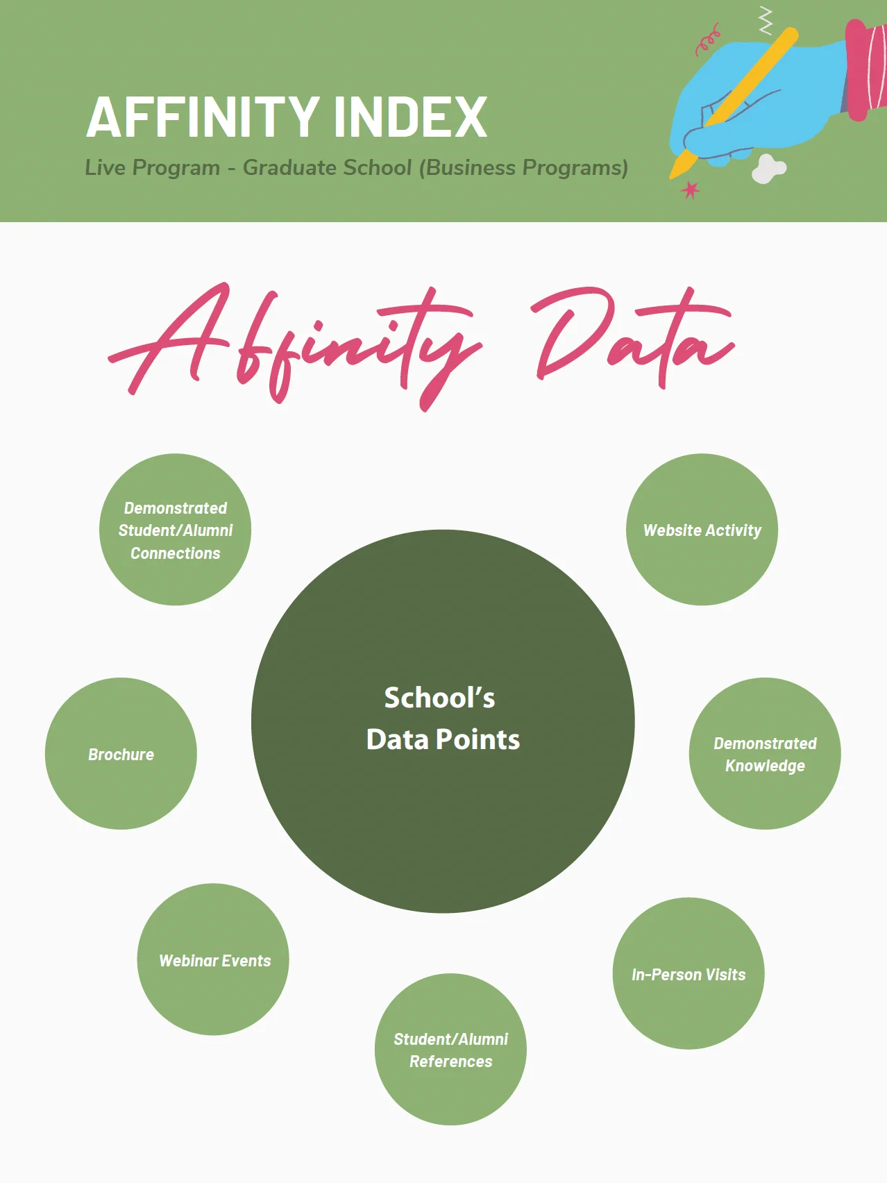 Demonstrated Interest Kit - Build Your Affinity Score product image (3)