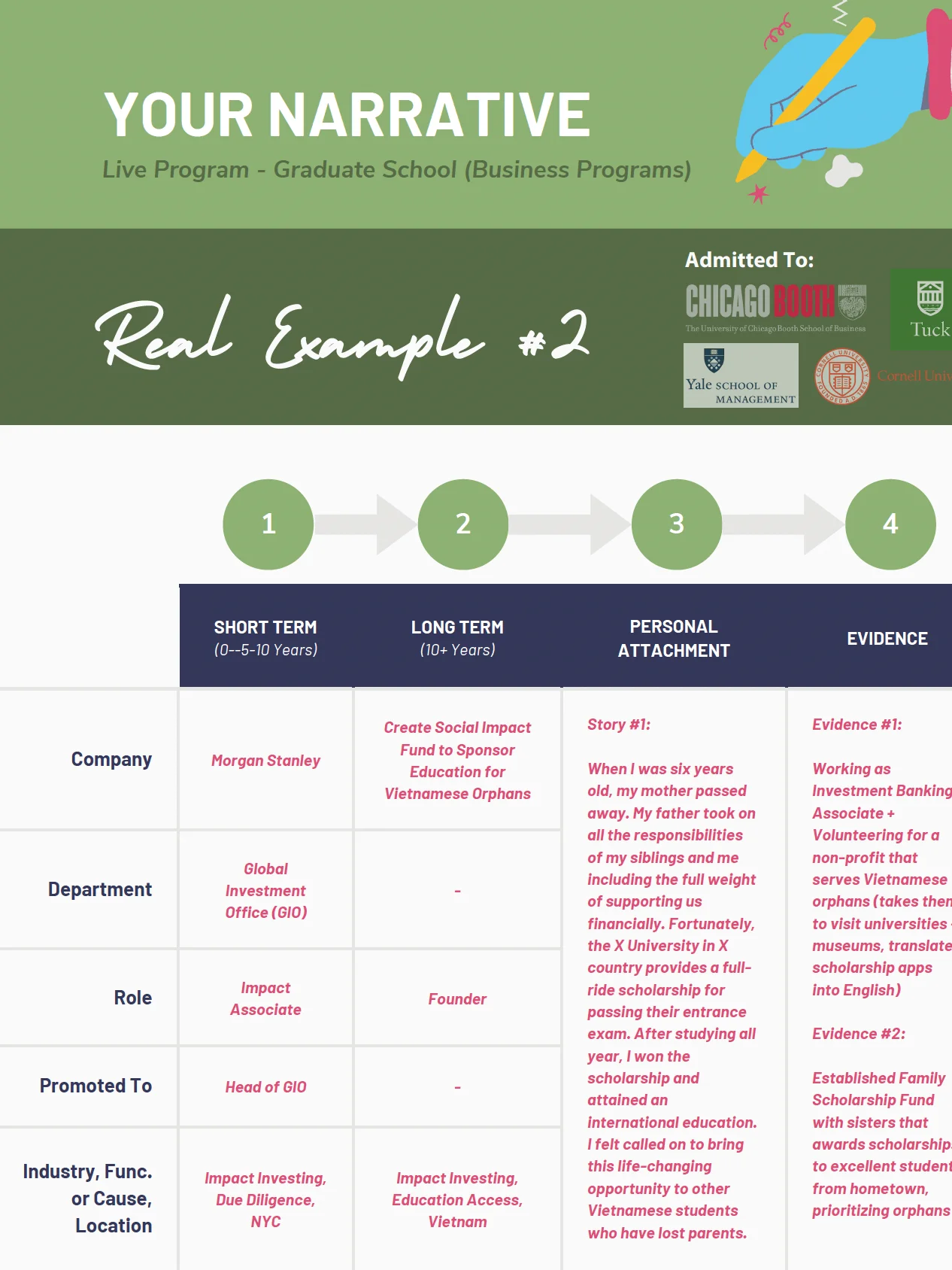 The Narrative Kit - Build Your Personal Brand product image (4)