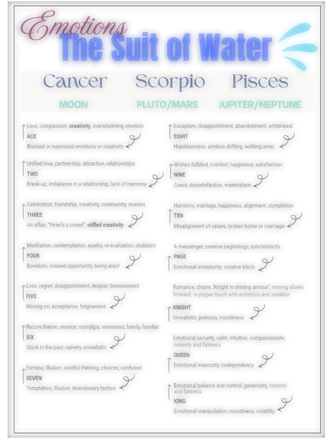 Tarot Meanings Cheat Sheets - MINOR & MAJOR ARCANA product image (3)