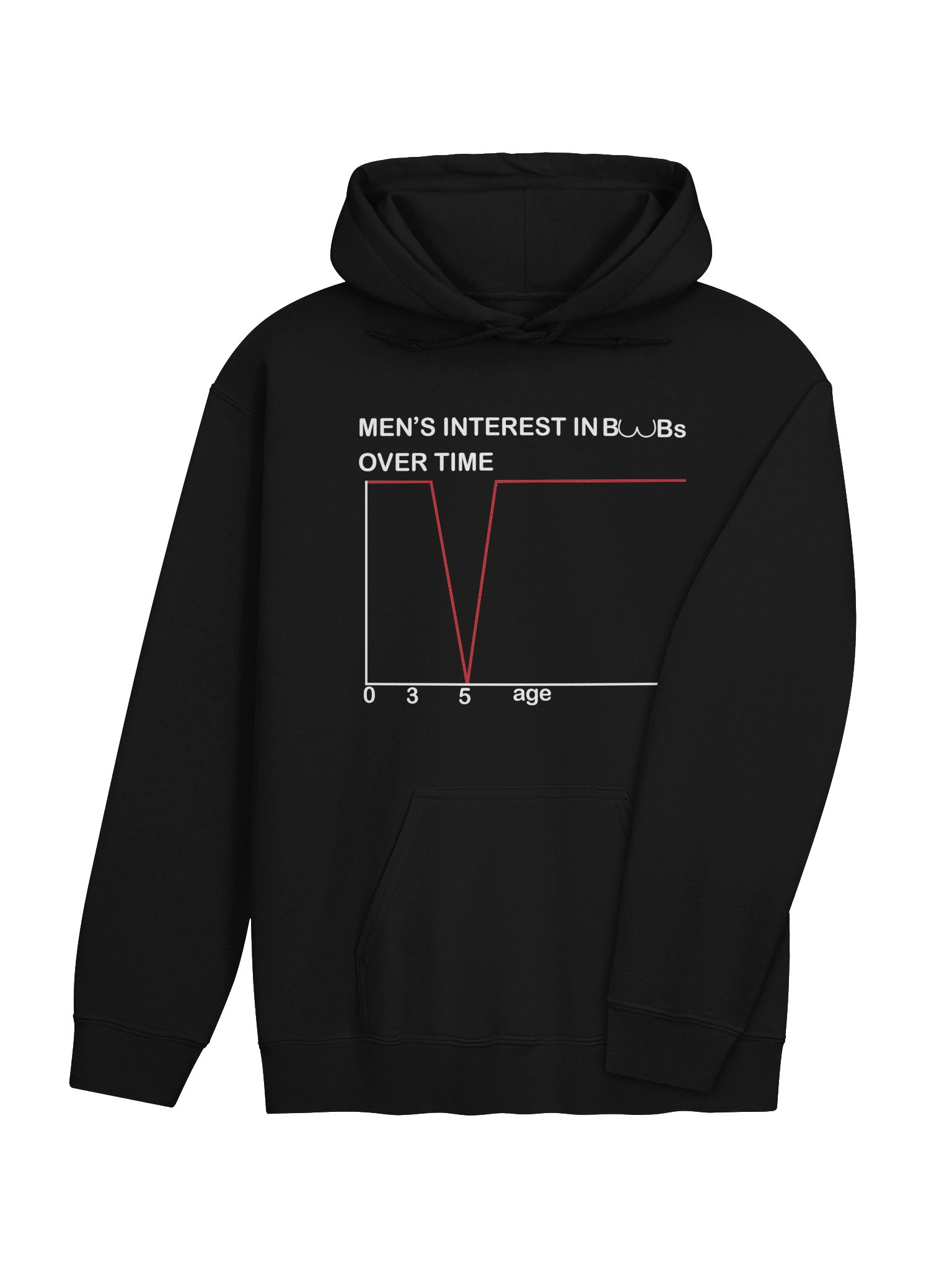 Men's Interest In Boobs Over Time Hoodie product image (4)