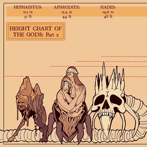 Hello! I’m back in the posting rhythm and offering up the second part of the gods height chart! You all must forgive me for b...