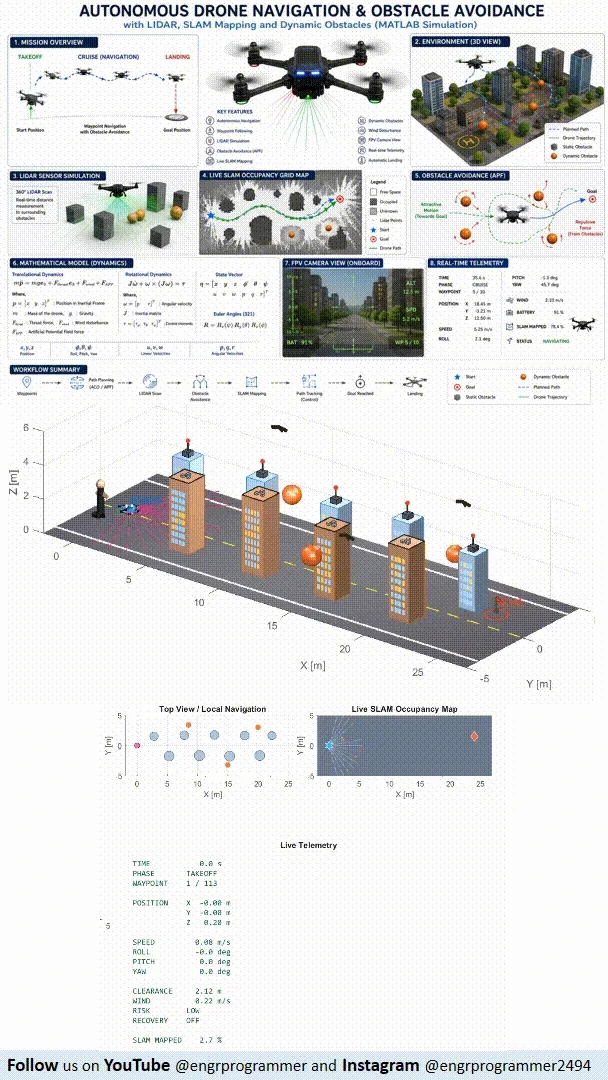 Autonomous Drone Navigation & Obstacle Avoidance Simulation in MATLAB | 3D UAV, LIDAR, SLAM & FPV product image (2)