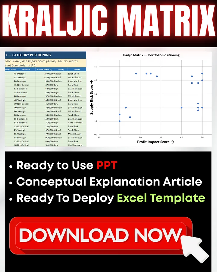 Kraljic Matrix Excel Template | Procurement Risk Analysis & Strategic Sourcing Portfolio Dashboard product image (1)