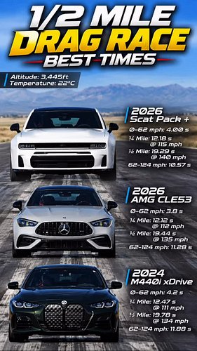 The Dodge Charger Scat Pack just handled the BMW M440 & an AMG From Mercedes pretty impressive.
Clearly lags out the hole at ...