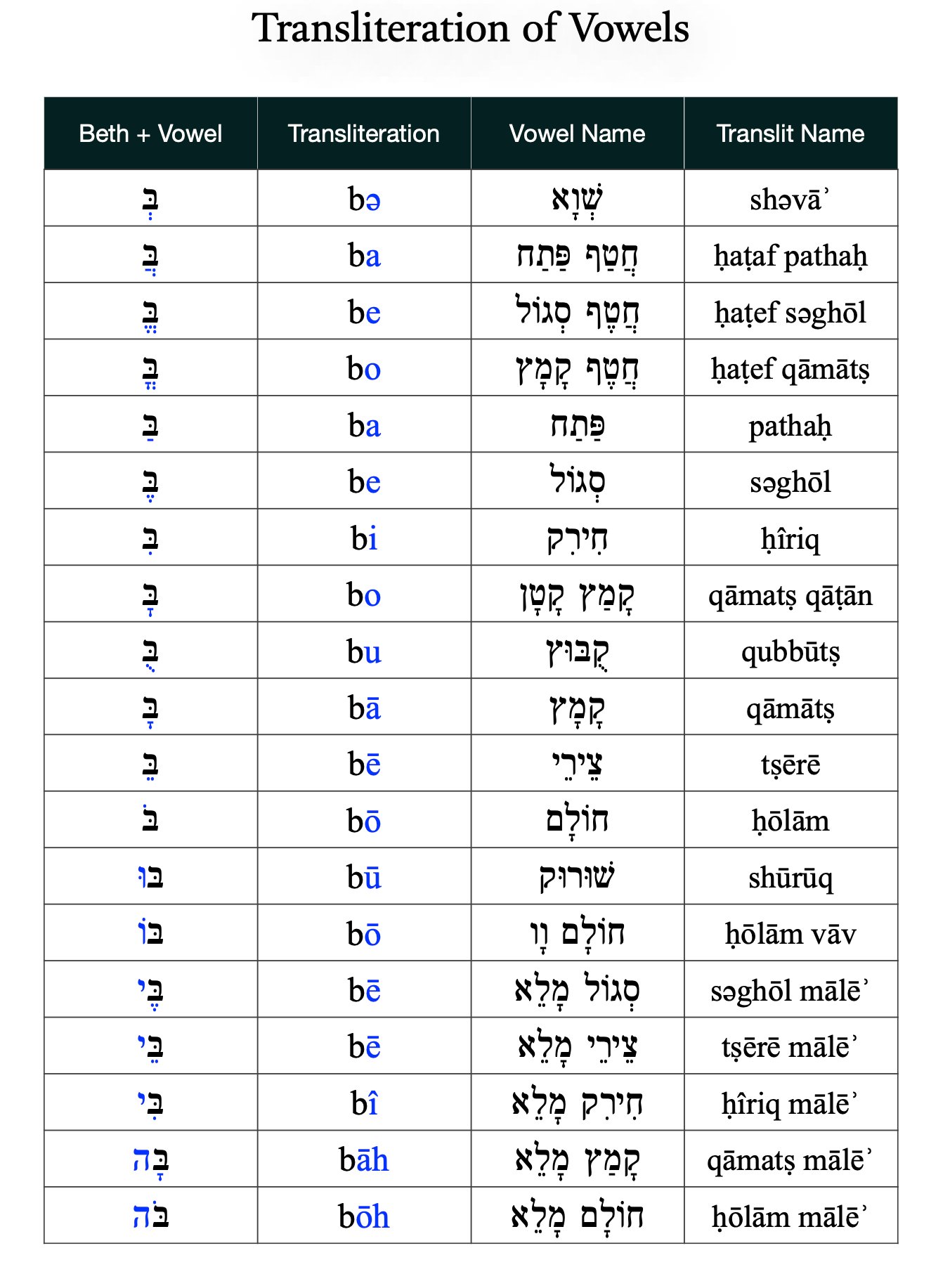 Hebrew Torah With Transliteration & KJV product image (6)