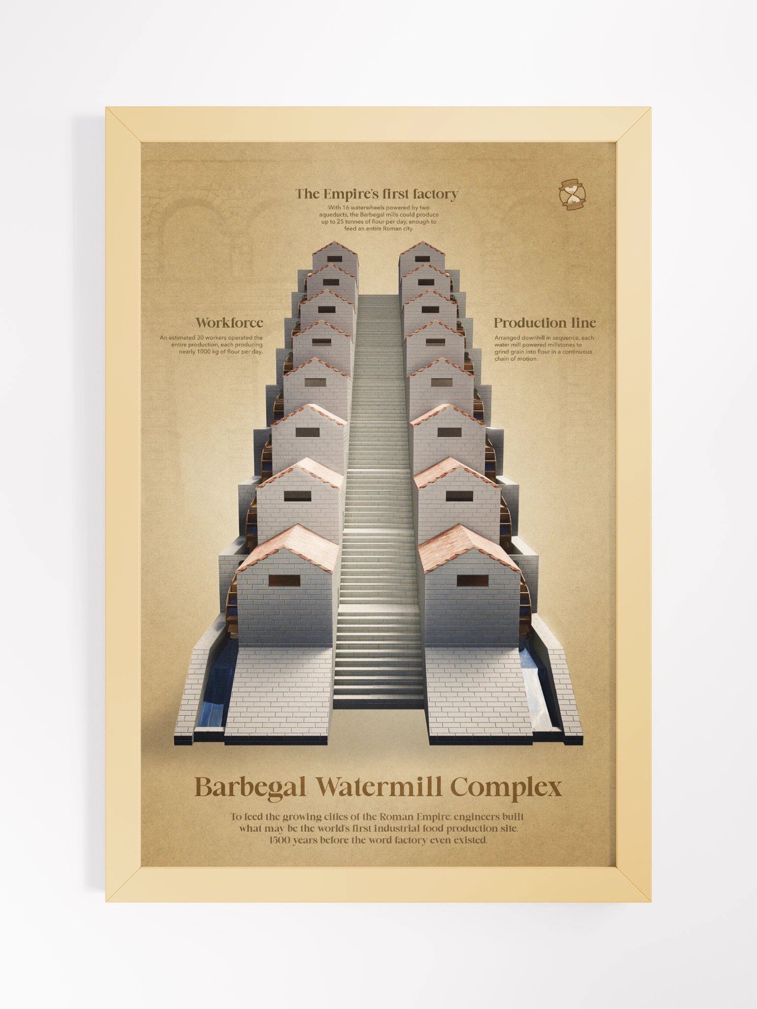 The Barbegal Watermill Complex (Framed Poster) product image (3)