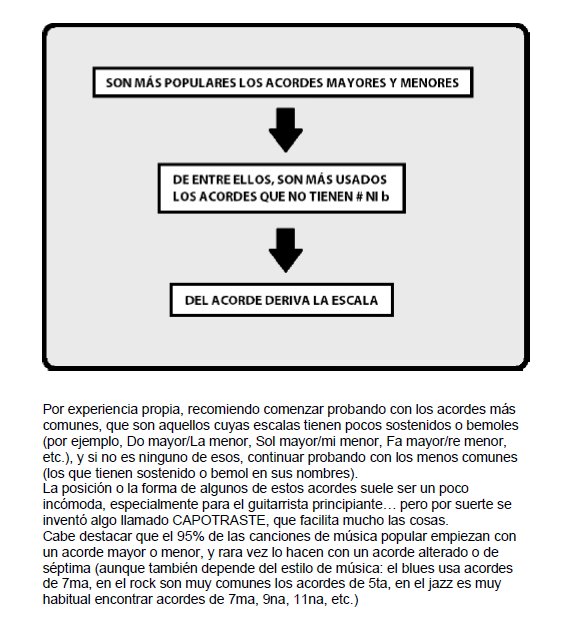 El arte de tocar canciones de oído product image (2)