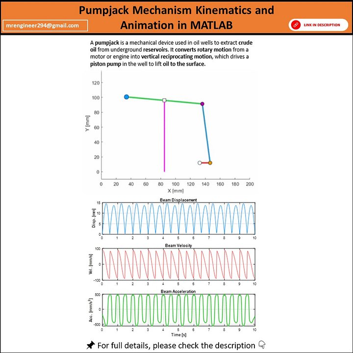 Pumpjack Mechanism Kinematics & Animation in MATLAB product image (1)