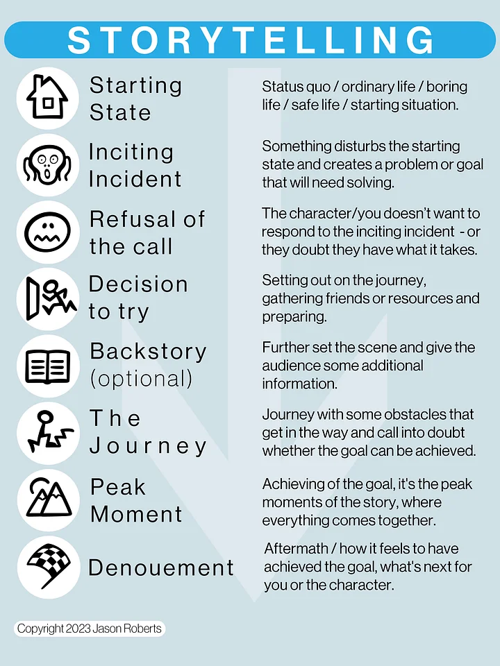 FREE Storytelling Cheat Sheet product image (1)