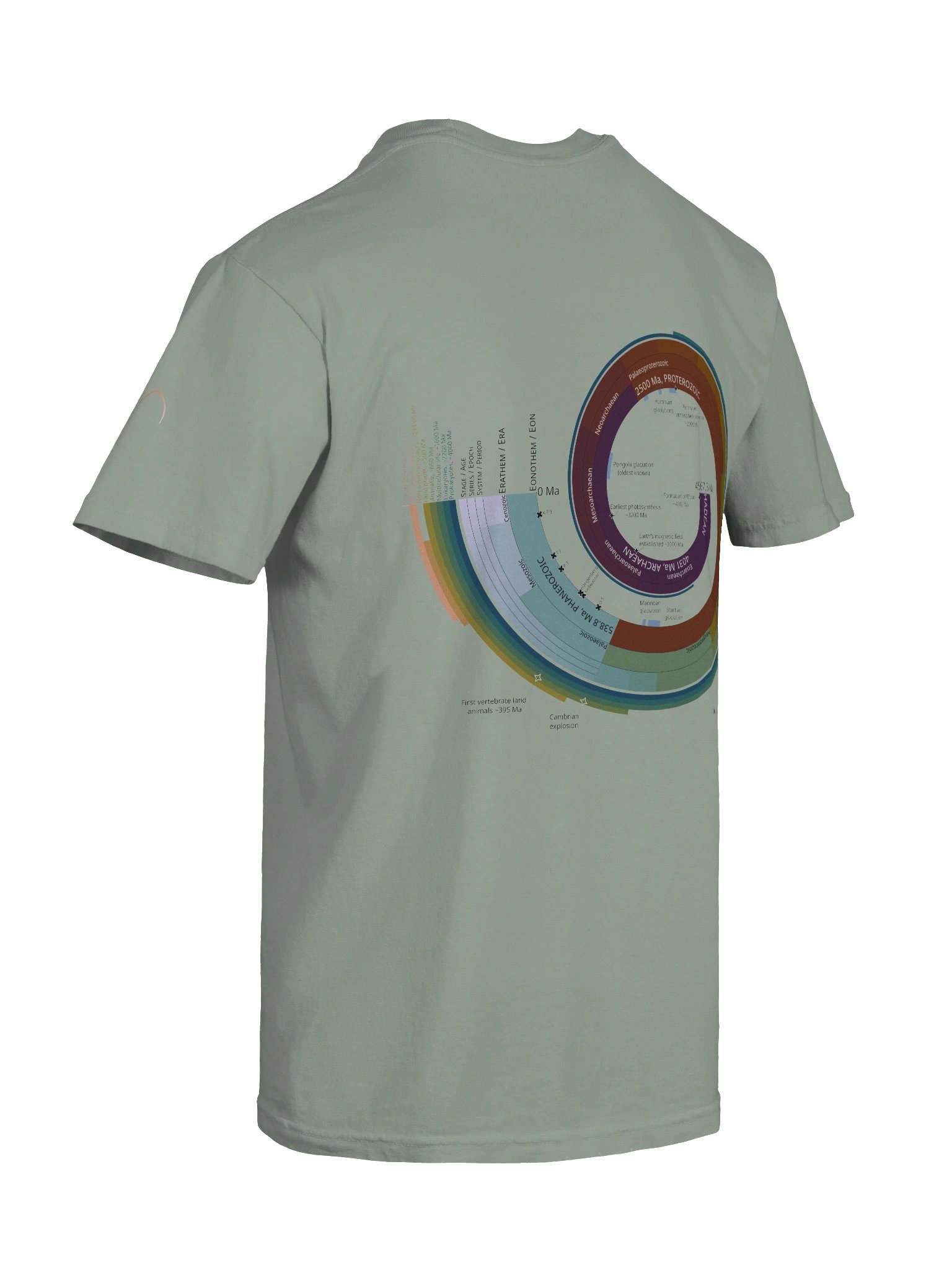 Geological Age Unisex T-Shirt product image (4)