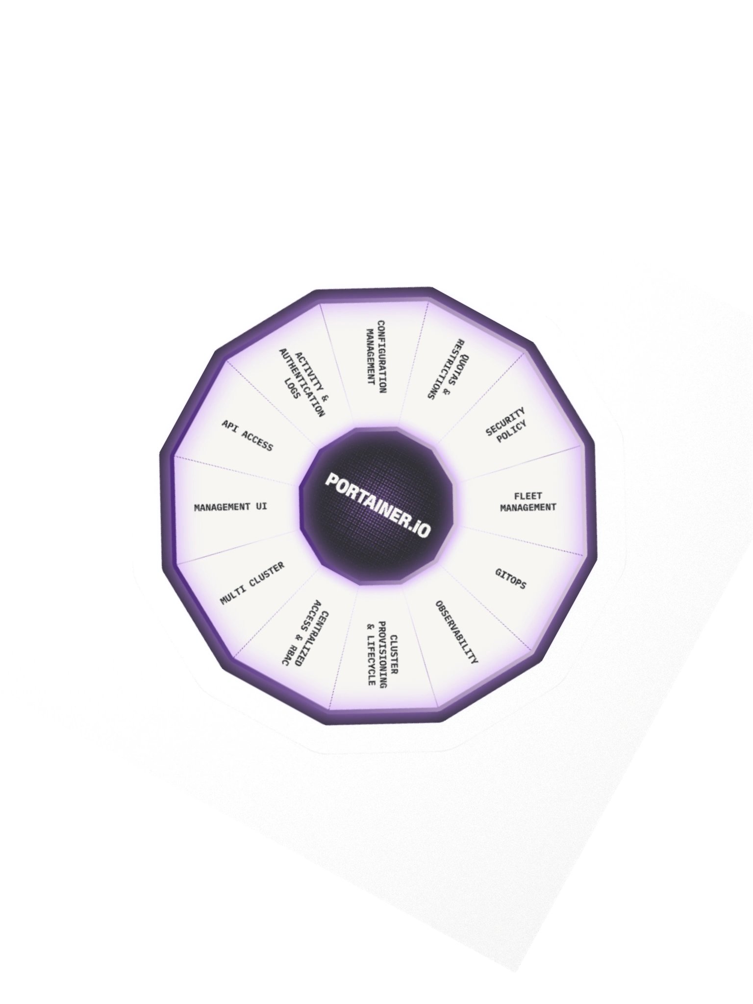 Sticker - Portainer Platform product image (2)