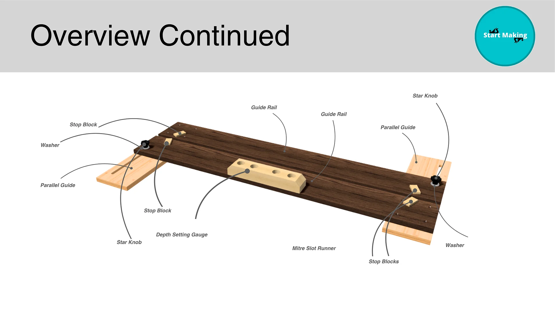The Universal Router Guide Plans product image (2)