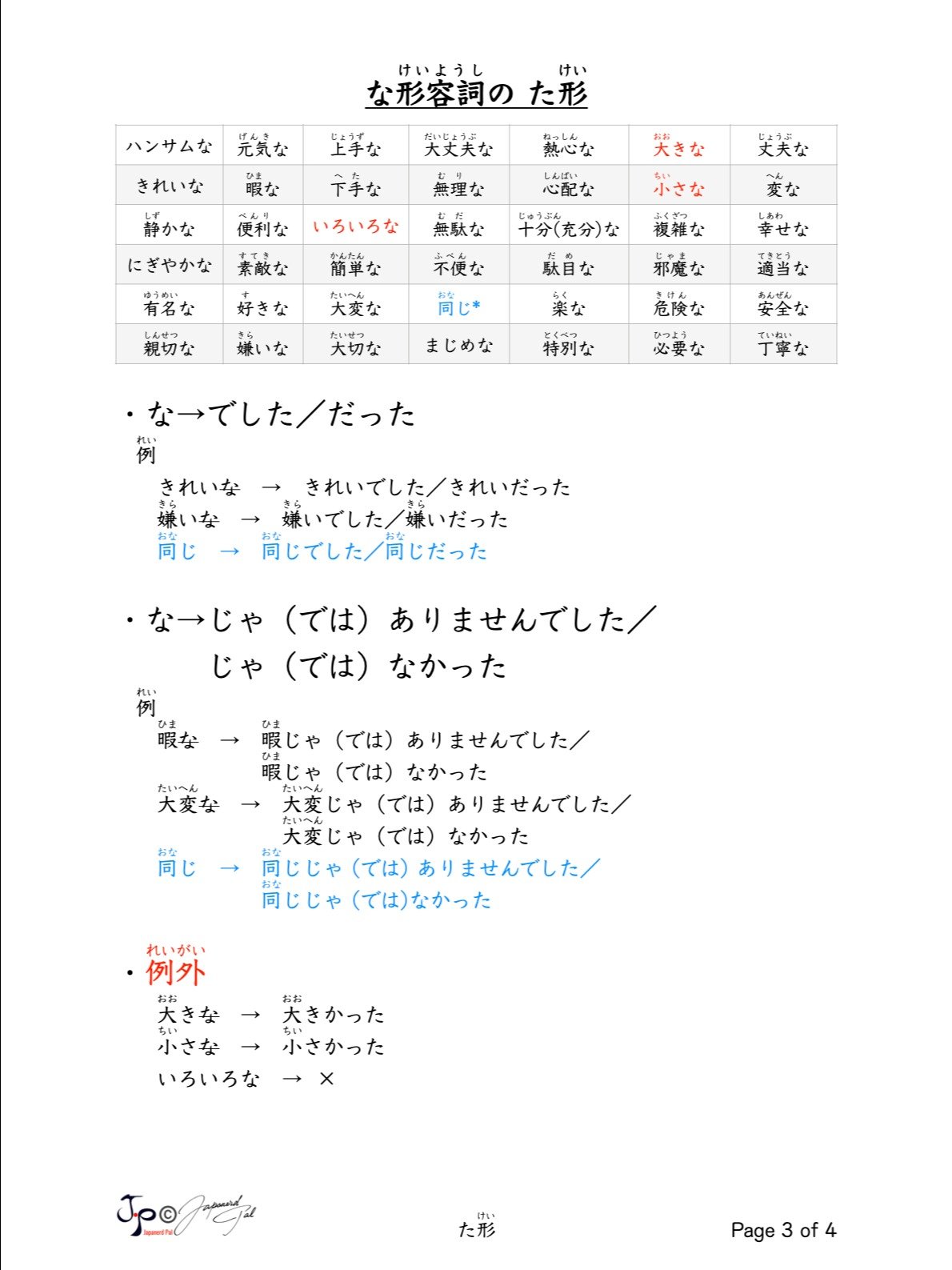TA Form Conjugation (た形活用表) product image (3)
