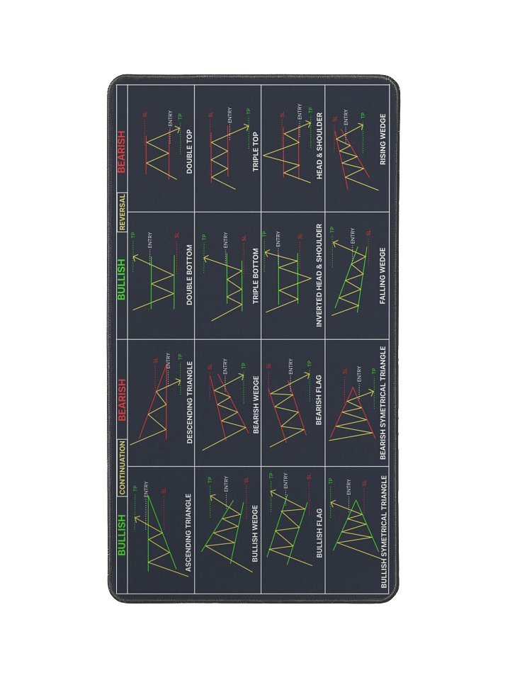 Trading Pattern Mouse Pad product image (1)