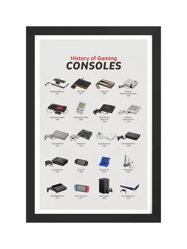 History of Gaming Consoles Framed Art Print product image (2)