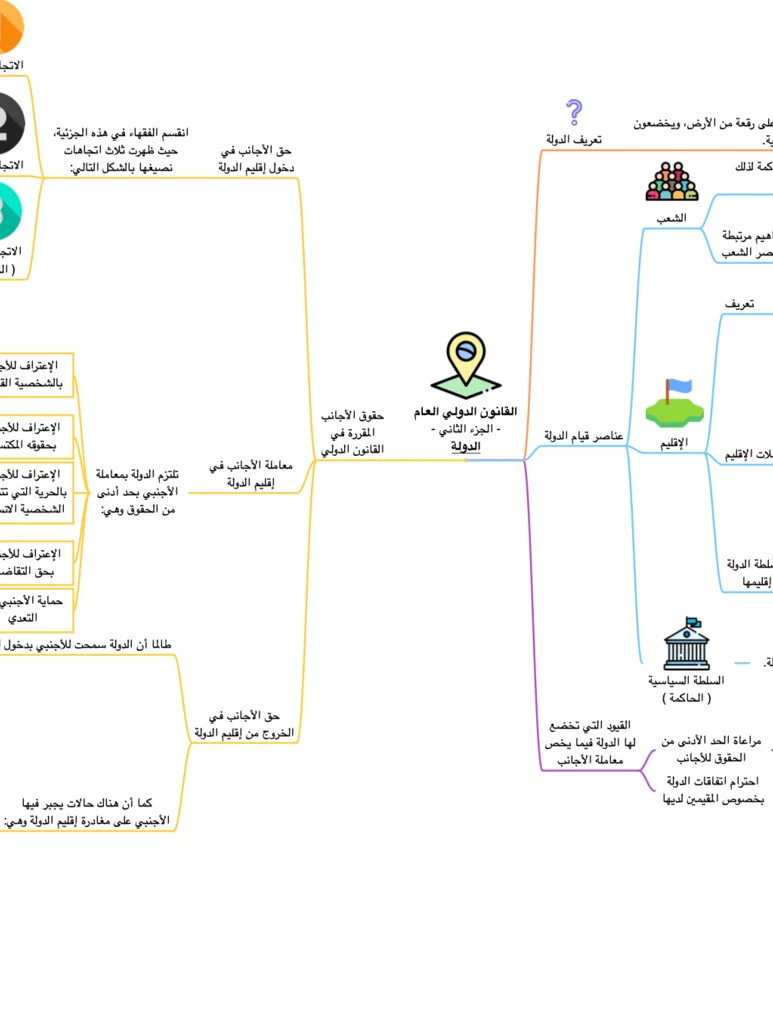 PDF خرائط القانون الدولي العام product image (3)