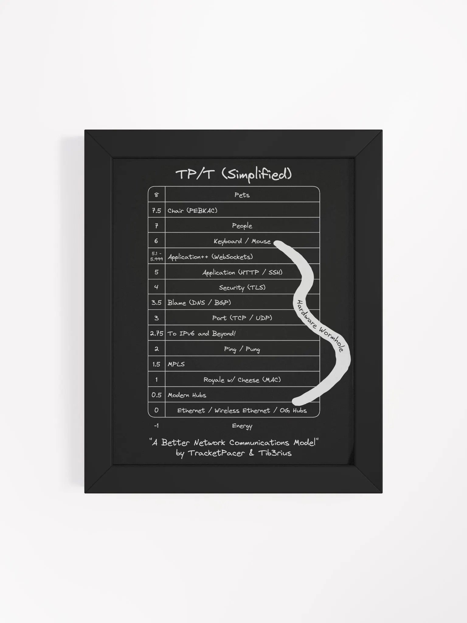 TP/T Framed Poster product image (4)