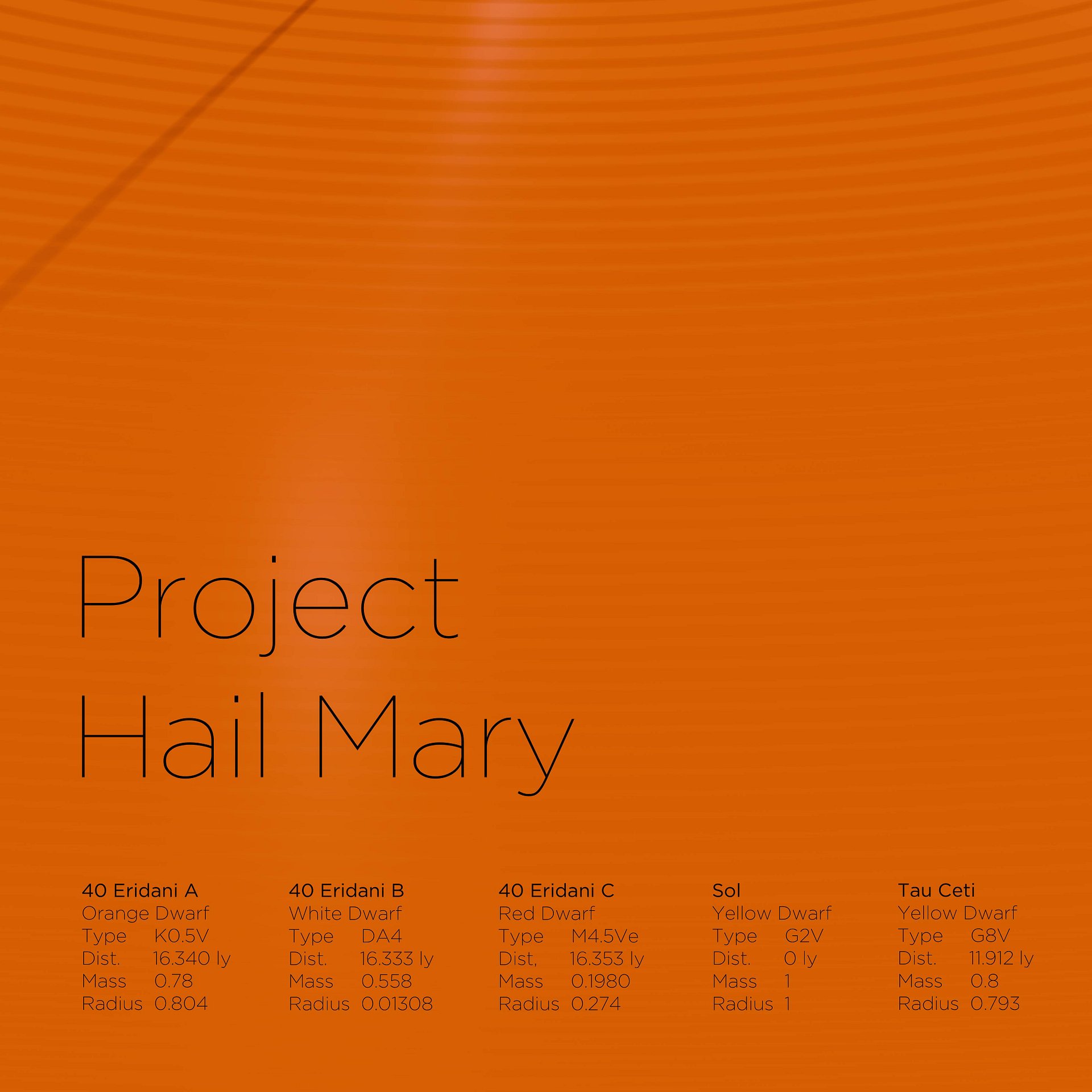 Project Hail Mary Time Dilation Poster - Orange product image (4)