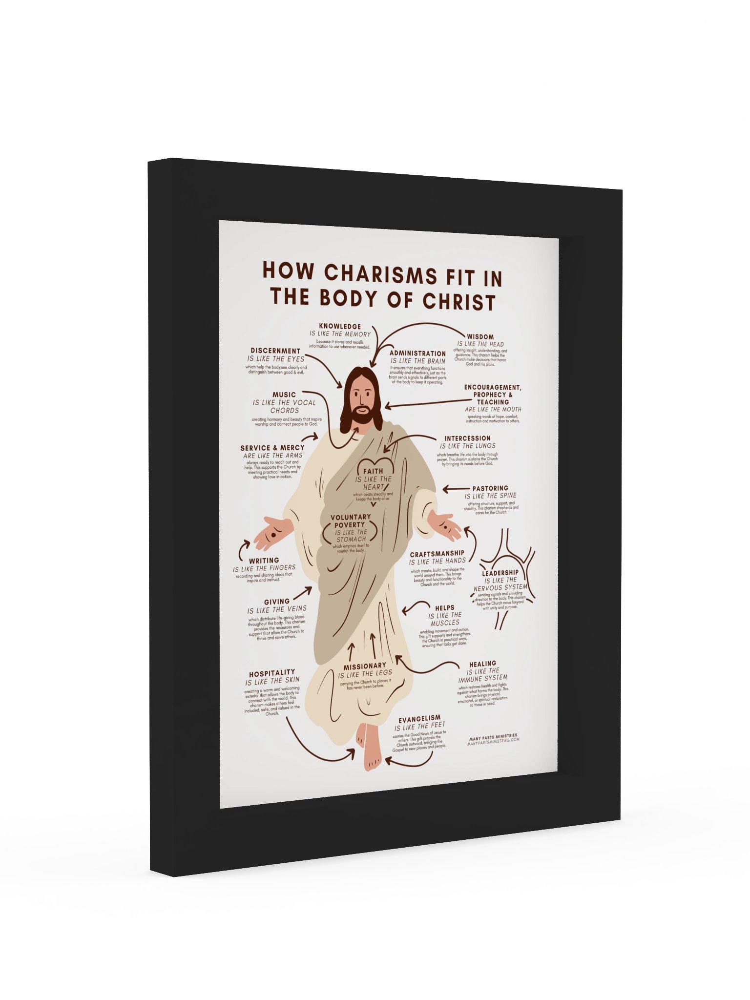 How Charisms Fit in the Body of Christ Framed Print product image (9)