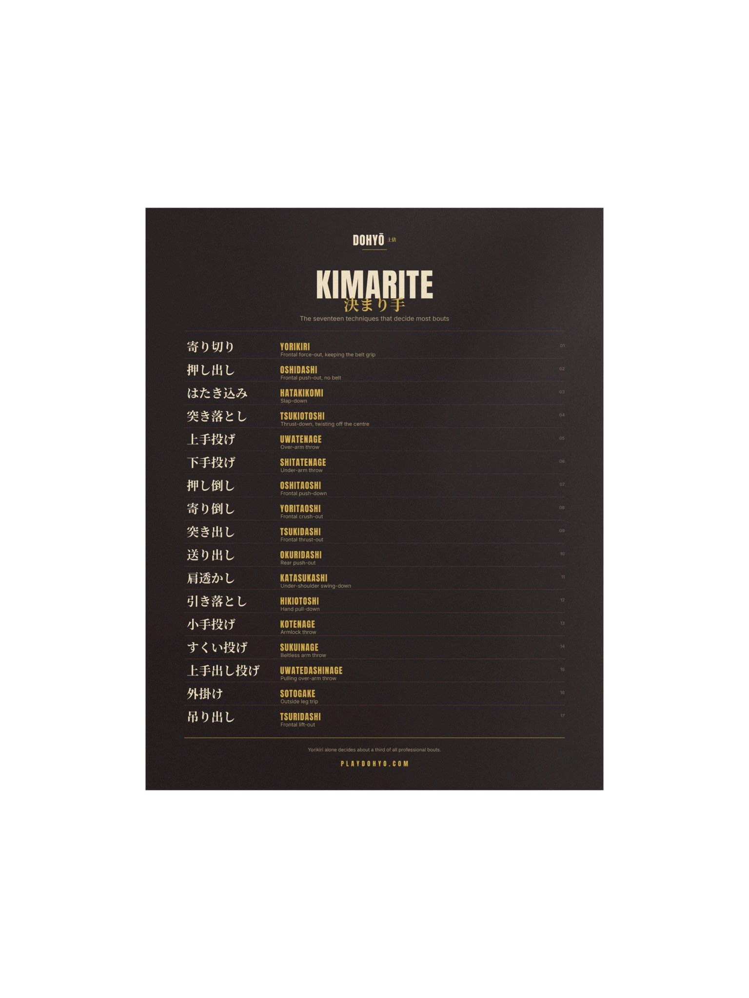 Kimarite Chart — The Seventeen product image (5)