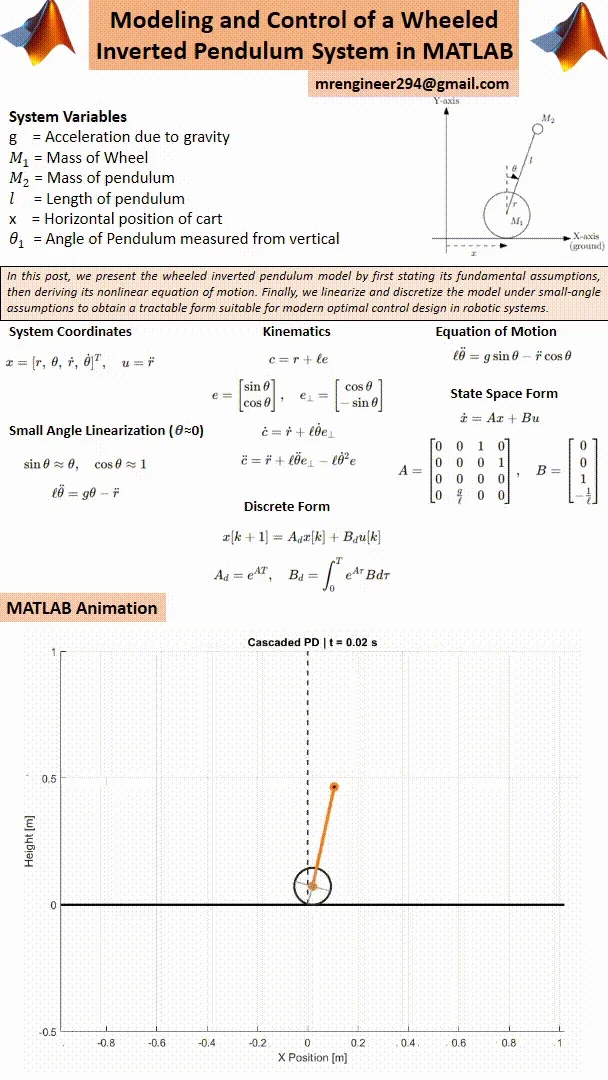 Modeling and Control of a Wheeled Inverted Pendulum System in MATLAB product image (2)