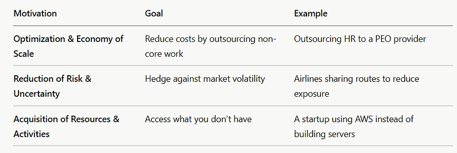 The Three Motivations Behind Key Partnerships