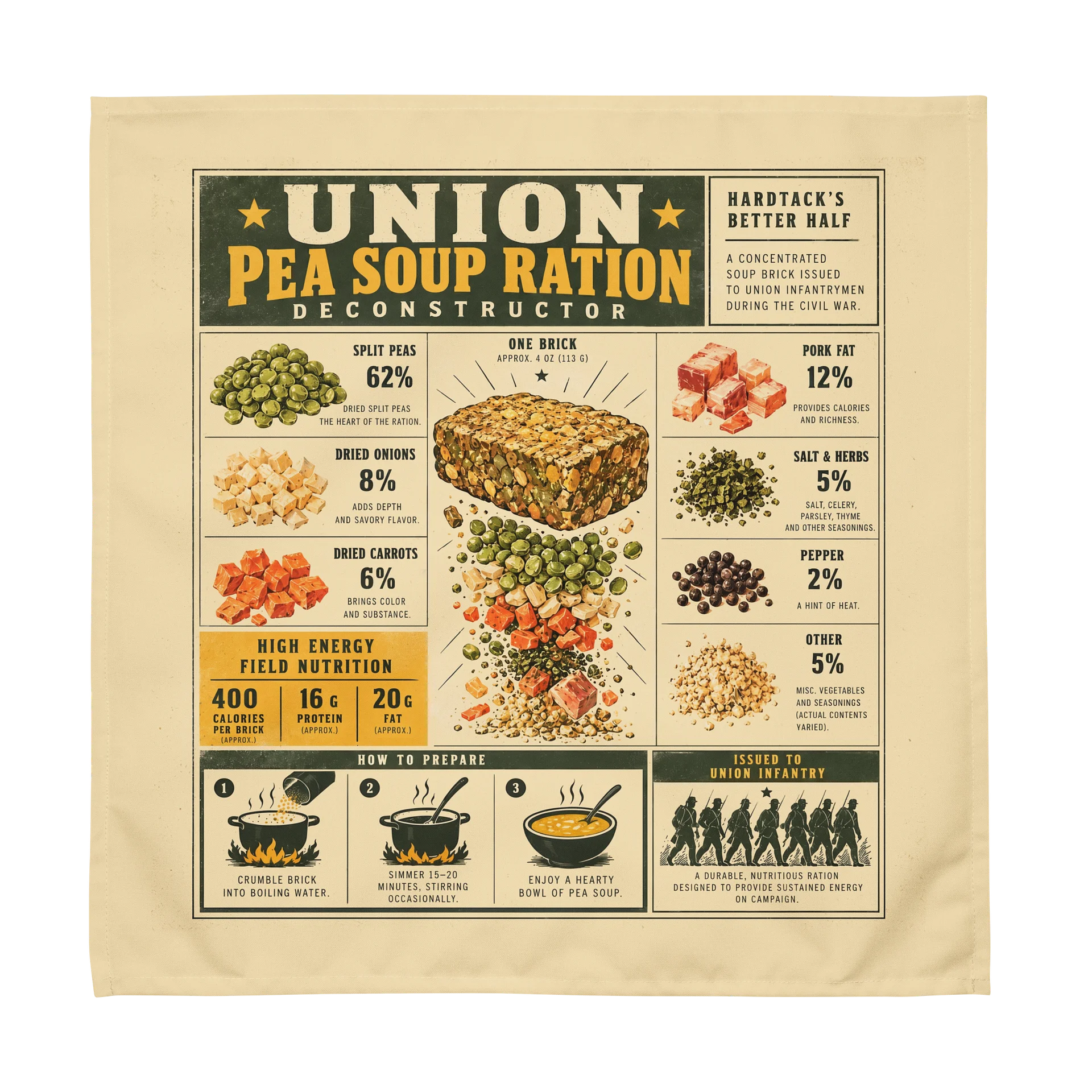 Civil War Ration Reference Napkins product image (6)