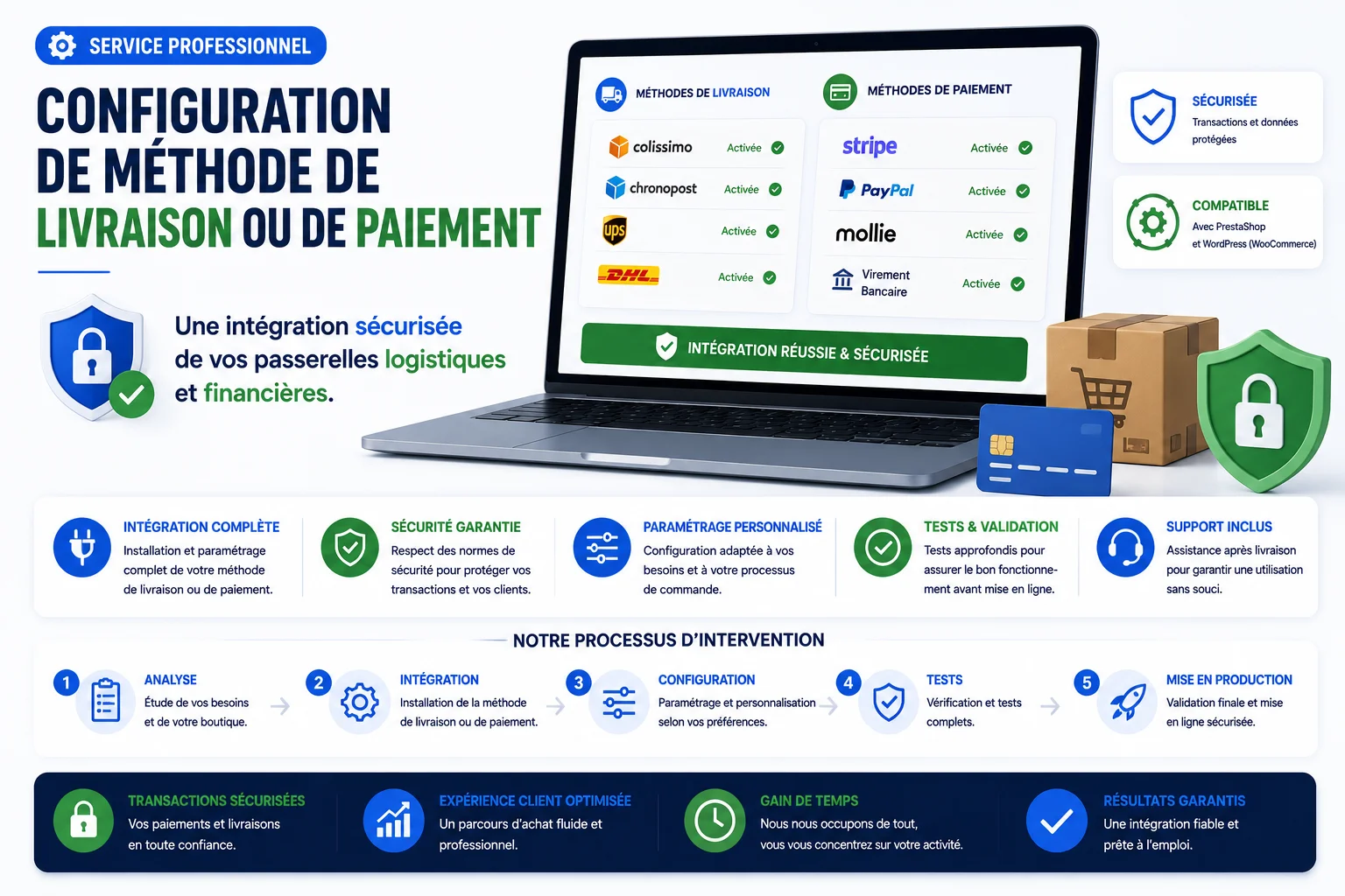 Configuration de Méthode de Livraison ou de Paiement product image (1)