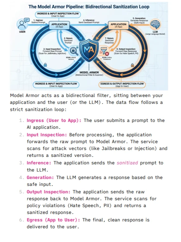 AI Security Engineering: Red Team & Blue Team Study Notes product image (5)