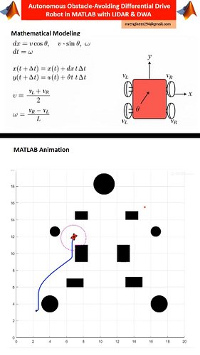 🚀 Real-time Intelligent Robot Navigation in MATLAB!

 🤖 LIDAR + Obstacle Avoidance + Dynamic Window Approach + Full Kinematic...