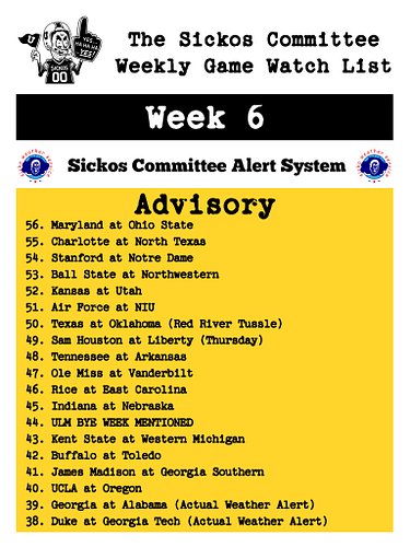 The Sickos Committee Weekly Game Watch List Rankings - Week 6

Please keep in mind this is a forecast and we will monitor if ...