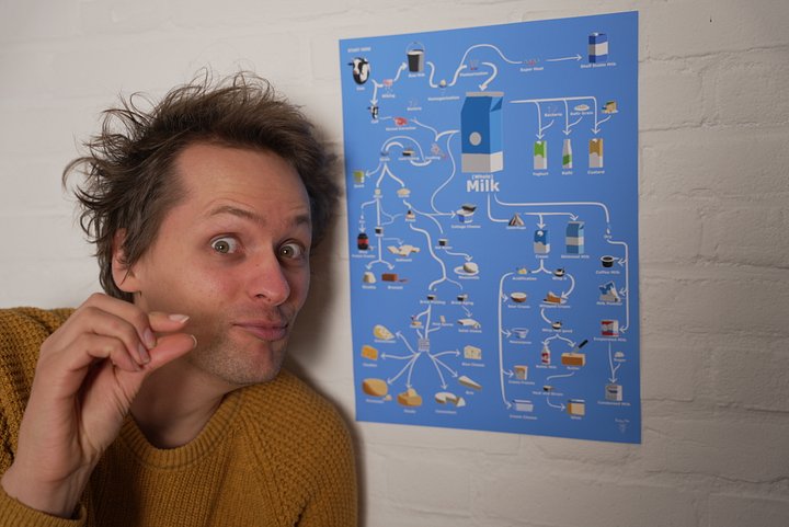 The Family Tree of Milk - Poster product image (2)