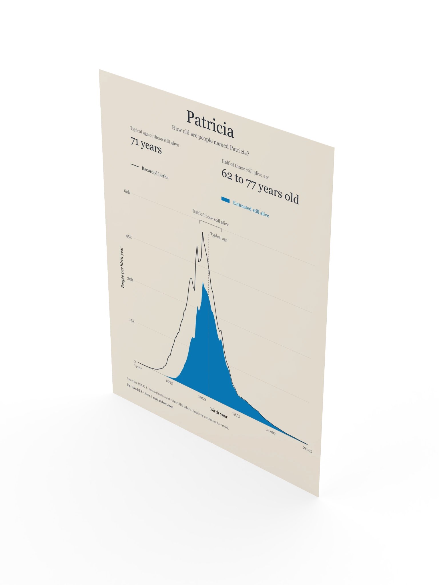 Patricia: the living generations | 12 x 16-inch matte poster product image (3)